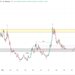 BONK Price Analysis: Accumulation Zone Targets $0.042