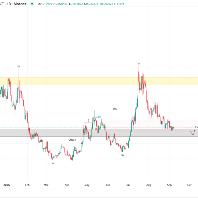 BONK Price Analysis: Accumulation Zone Targets $0.042